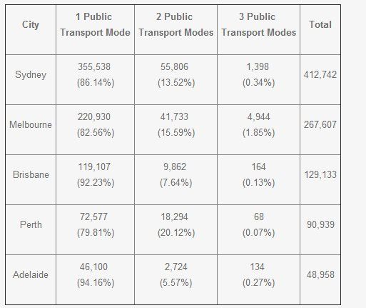 opal traffic engineer sydney